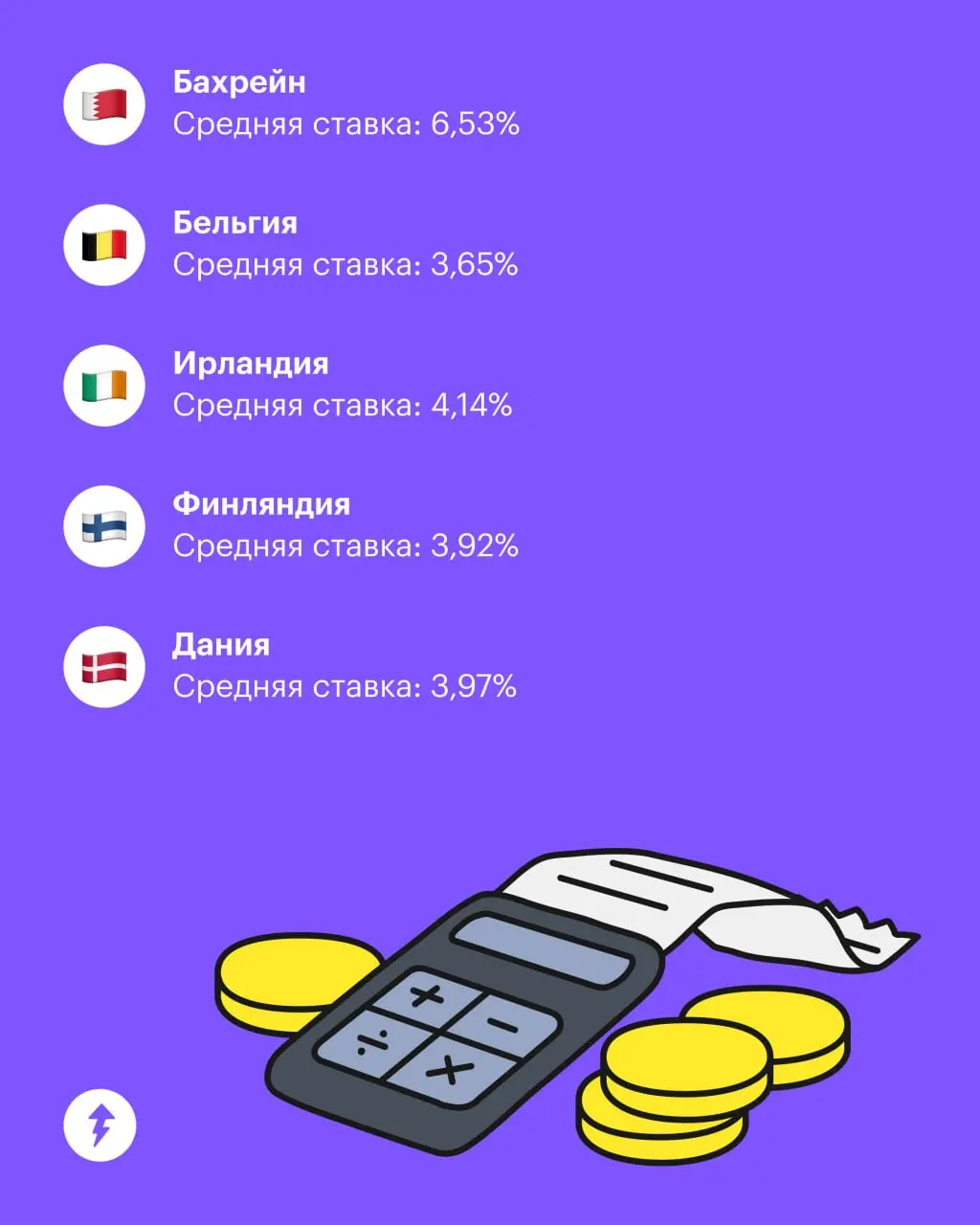🏠 В этих странах можно спокойно взять в ипотеку квартиру 90 м² на 20 лет.
Доступность ипотеки, конечно, зависит не только от процентной ставки | Сетка — социальная сеть от hh.ru