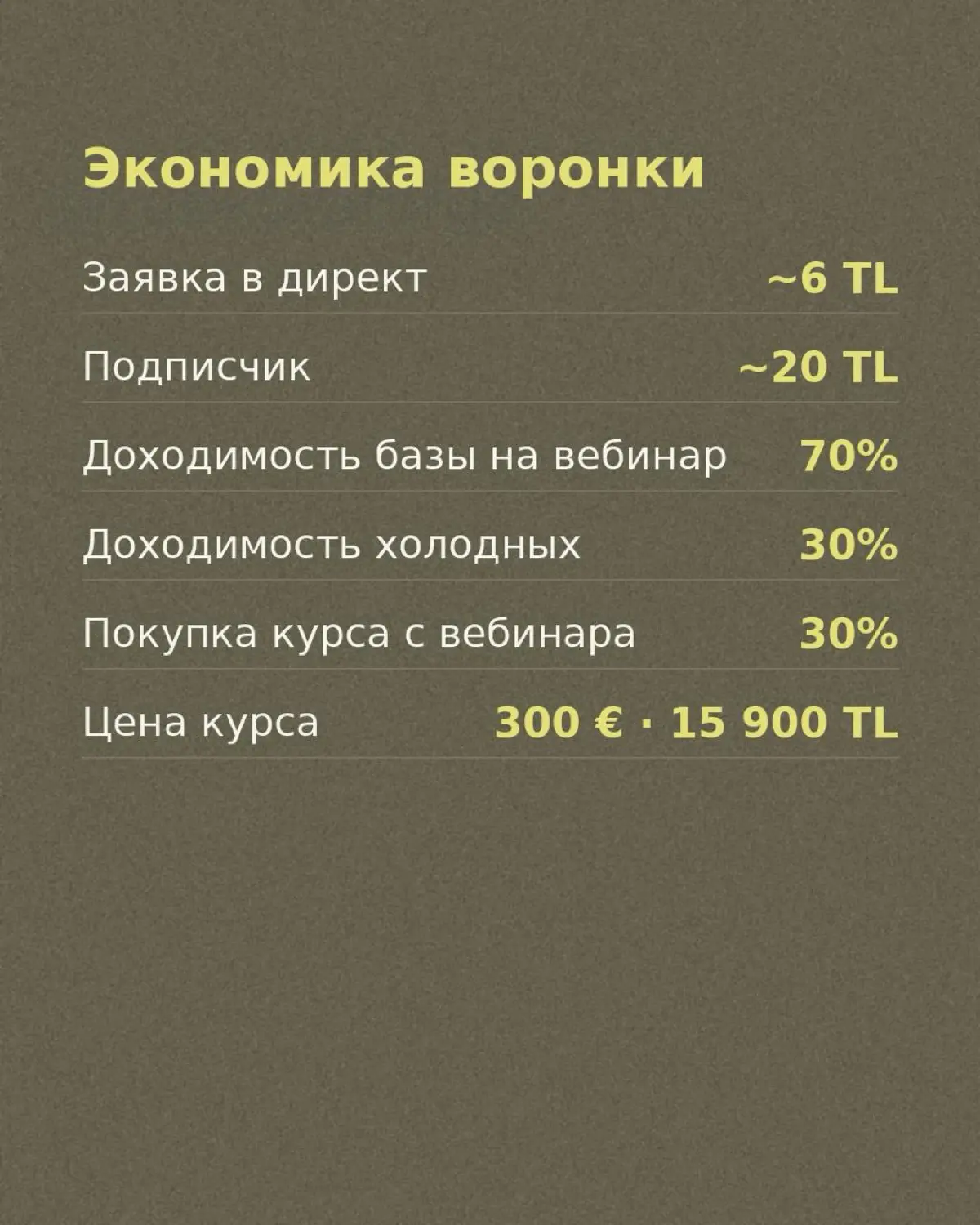 Кейс
Онлайн-школа нутрициологии | Сетка — социальная сеть от hh.ru