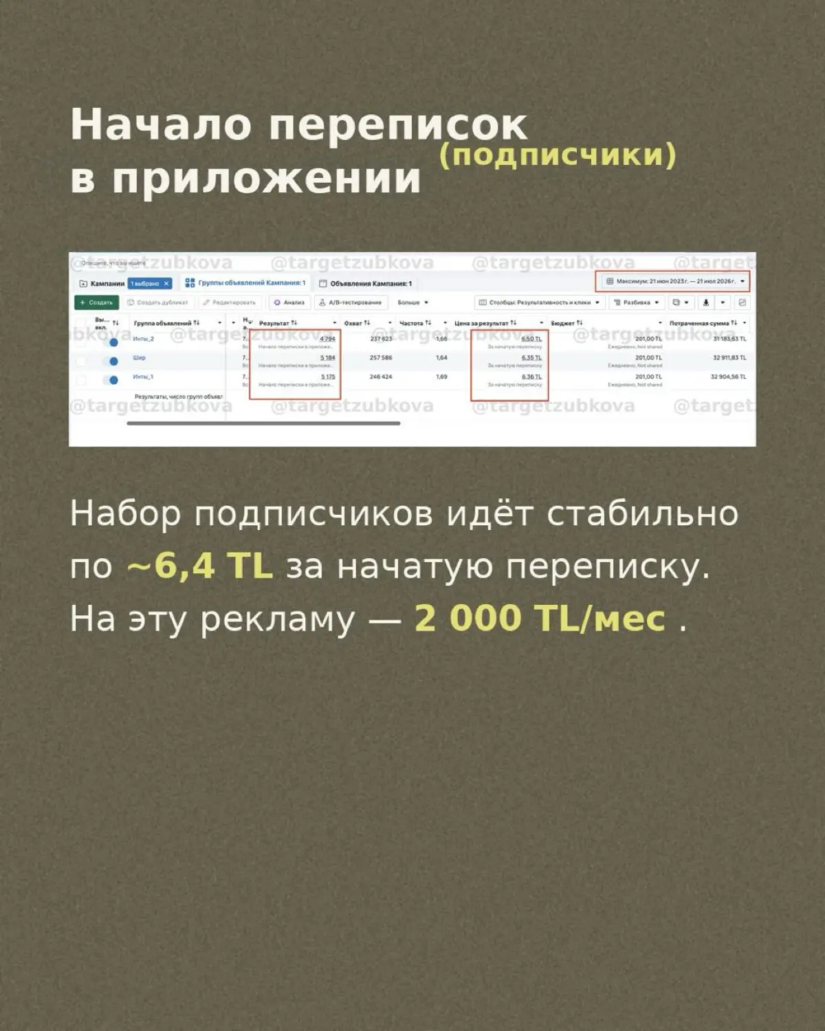 Кейс
Онлайн-школа нутрициологии | Сетка — социальная сеть от hh.ru