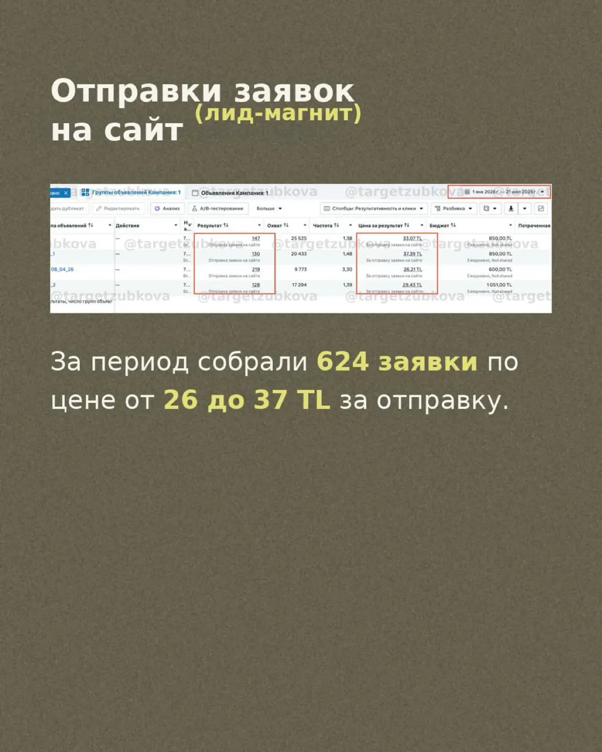 Кейс
Онлайн-школа нутрициологии | Сетка — социальная сеть от hh.ru