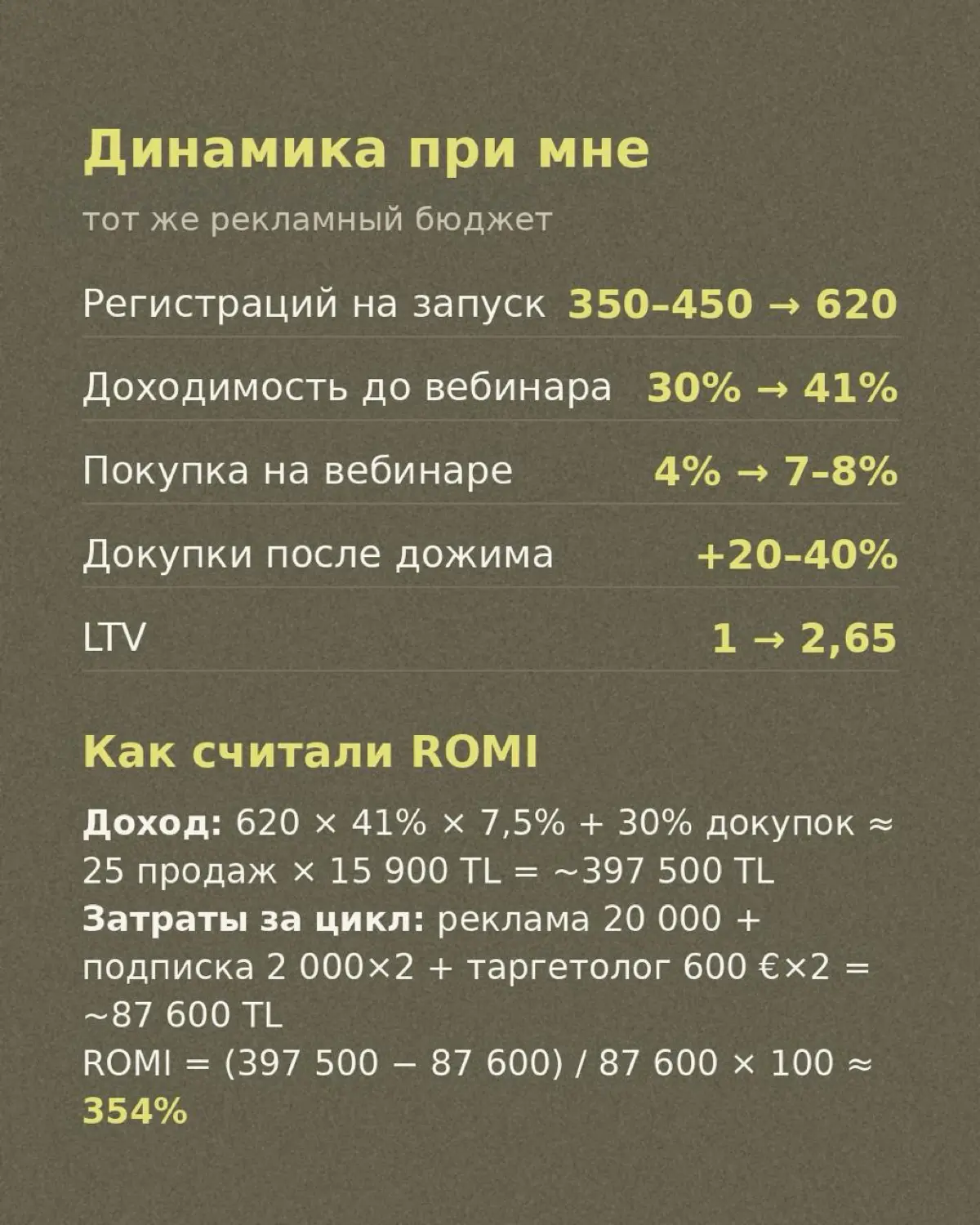 Кейс
Онлайн-школа нутрициологии | Сетка — социальная сеть от hh.ru