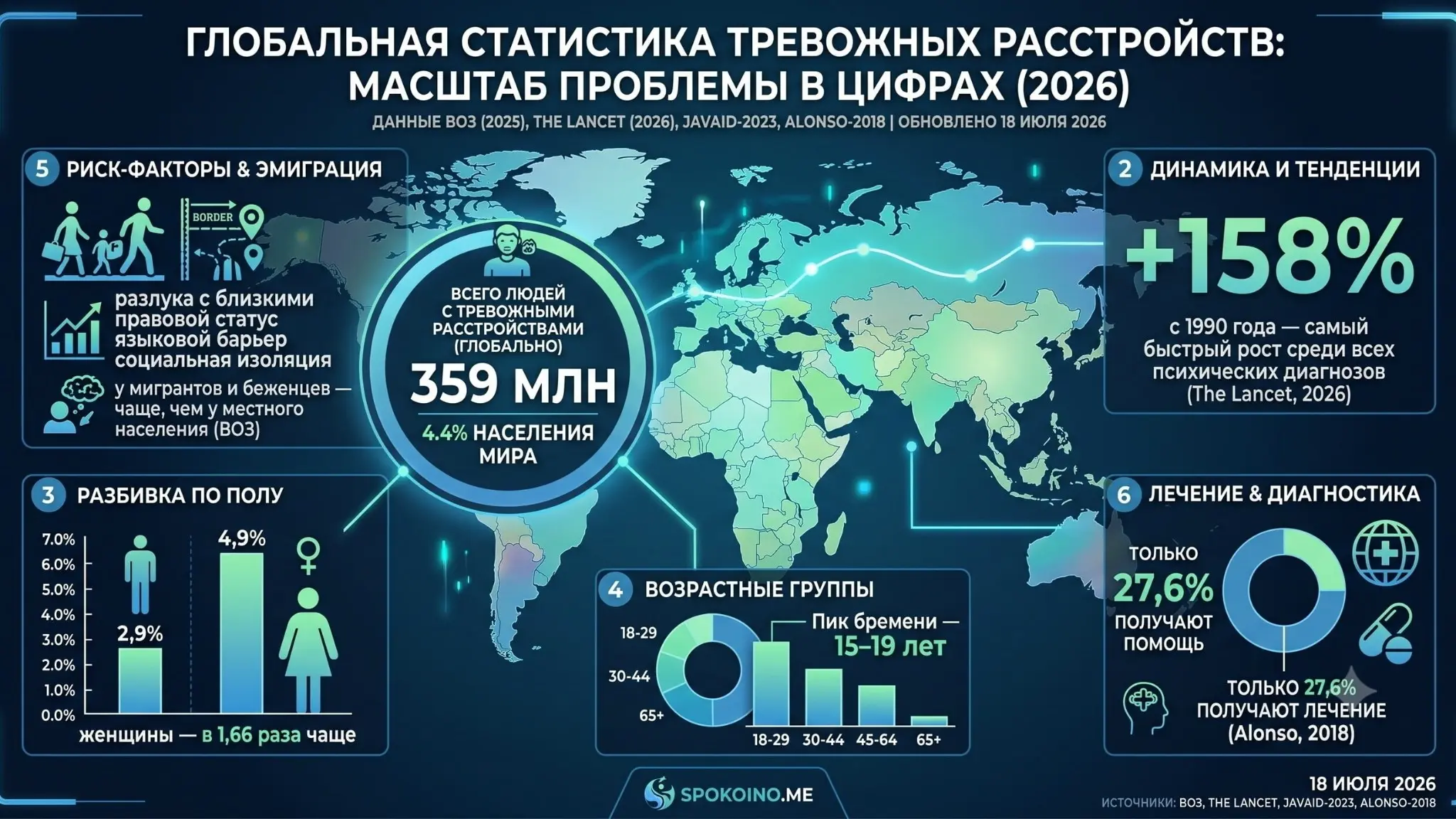 Статистика тревожных расстройств | Сетка — социальная сеть от hh.ru
