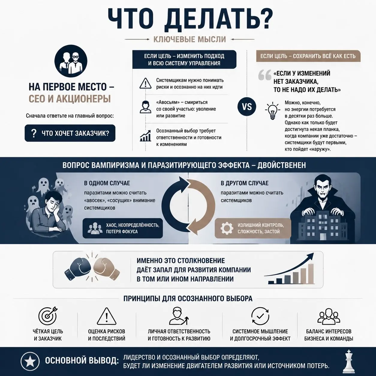 Корпоративные вампиры | Сетка — социальная сеть от hh.ru