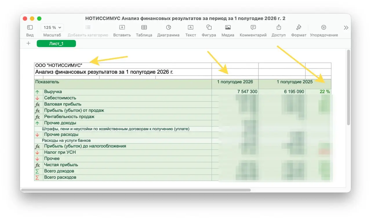 Как себя сейчас ощущает кастомная разработка софта? Вот, например, цифры notissimus.com - сравнение с прошлым годом (по первому полугодию). Выросли на 20%, но в абсолютных цифрах это слабо | Сетка — социальная сеть от hh.ru