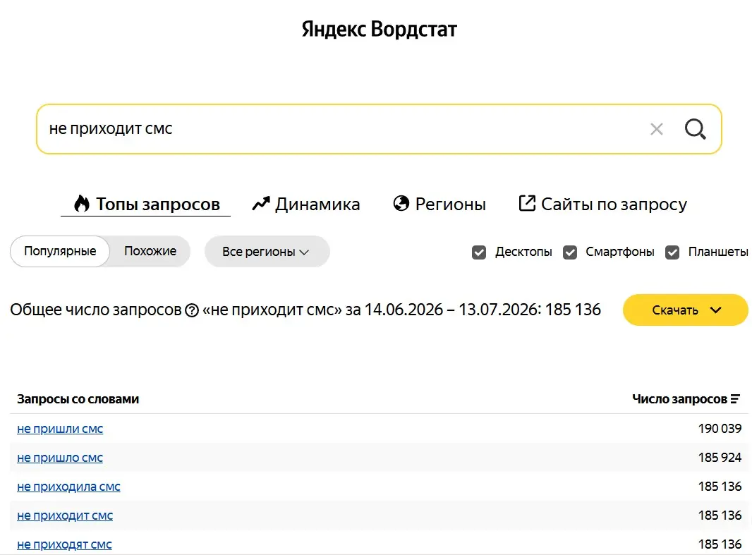 185 136 человек в месяц не получают SMS. | Сетка — социальная сеть от hh.ru