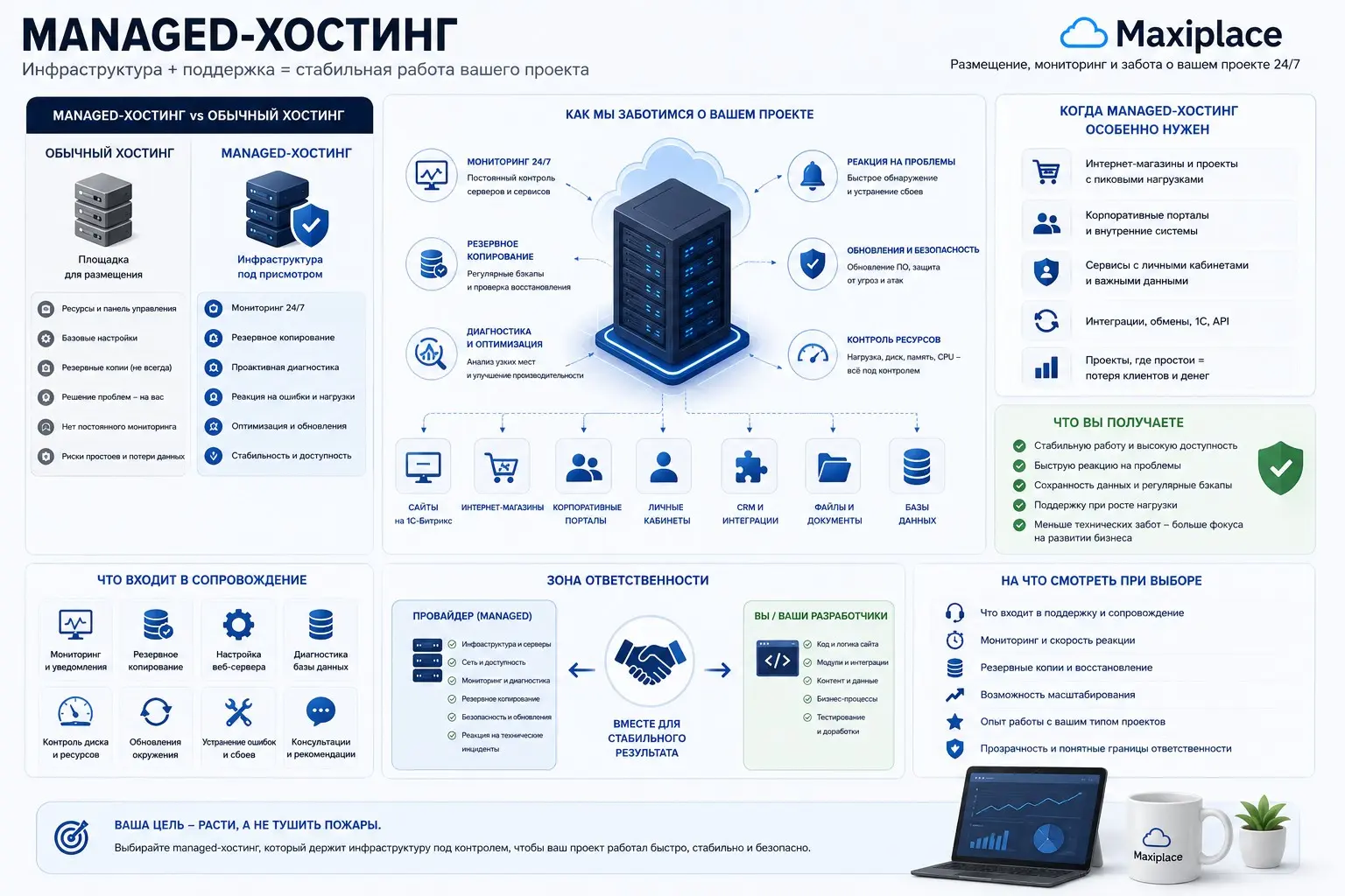Как выбрать managed-хостинг | Сетка — социальная сеть от hh.ru
