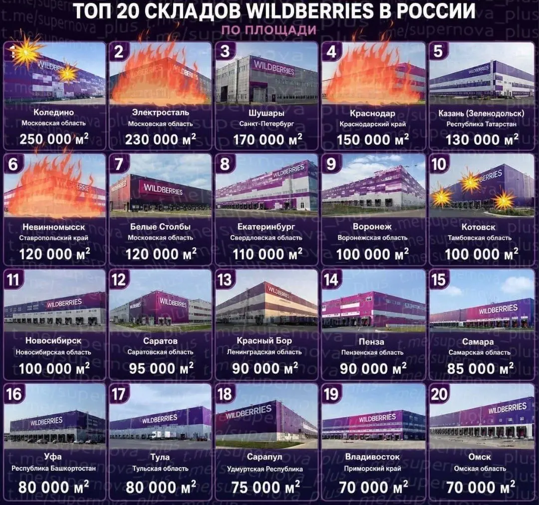 Украина бьёт по складам. И хочет выбить их все
Один из участников Клуба директоров пишет мне периодически про склады. И говорит, что Украина хочет выбить все склады до Урала | Сетка — социальная сеть от hh.ru