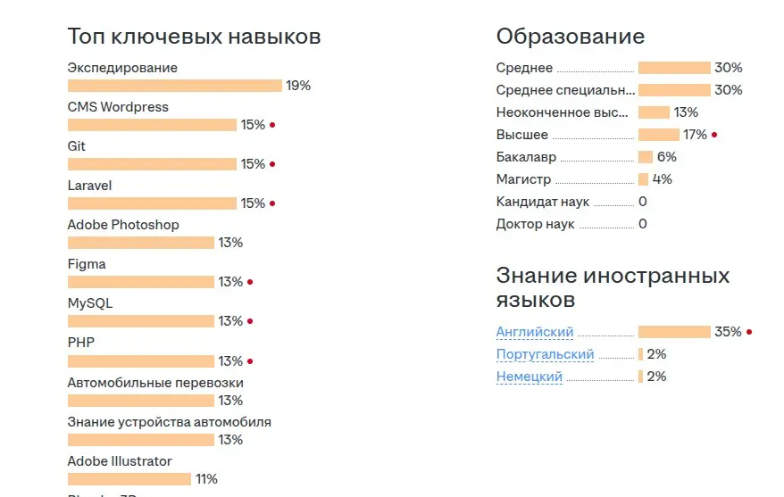 Вакансия-оборотень | Сетка — социальная сеть от hh.ru