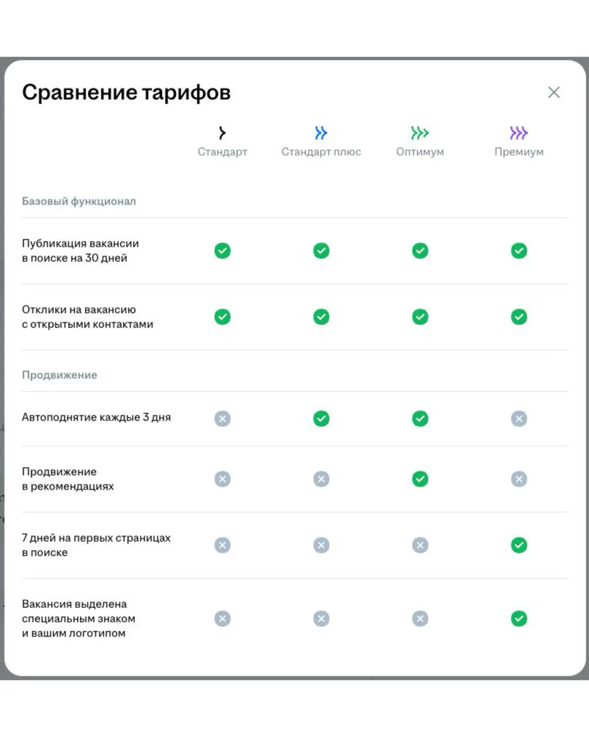 HeadHunter становится всё дороже. Но самое обидное не это | Сетка — социальная сеть от hh.ru
