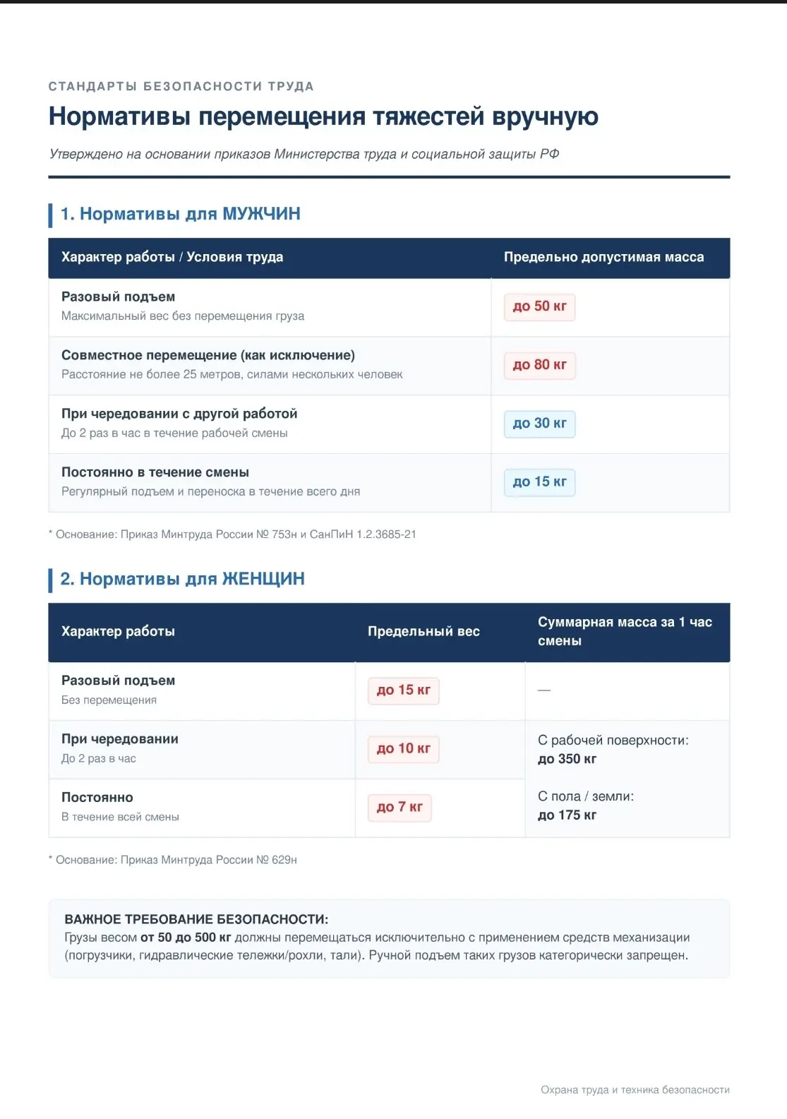 Общая информация! | Сетка — социальная сеть от hh.ru