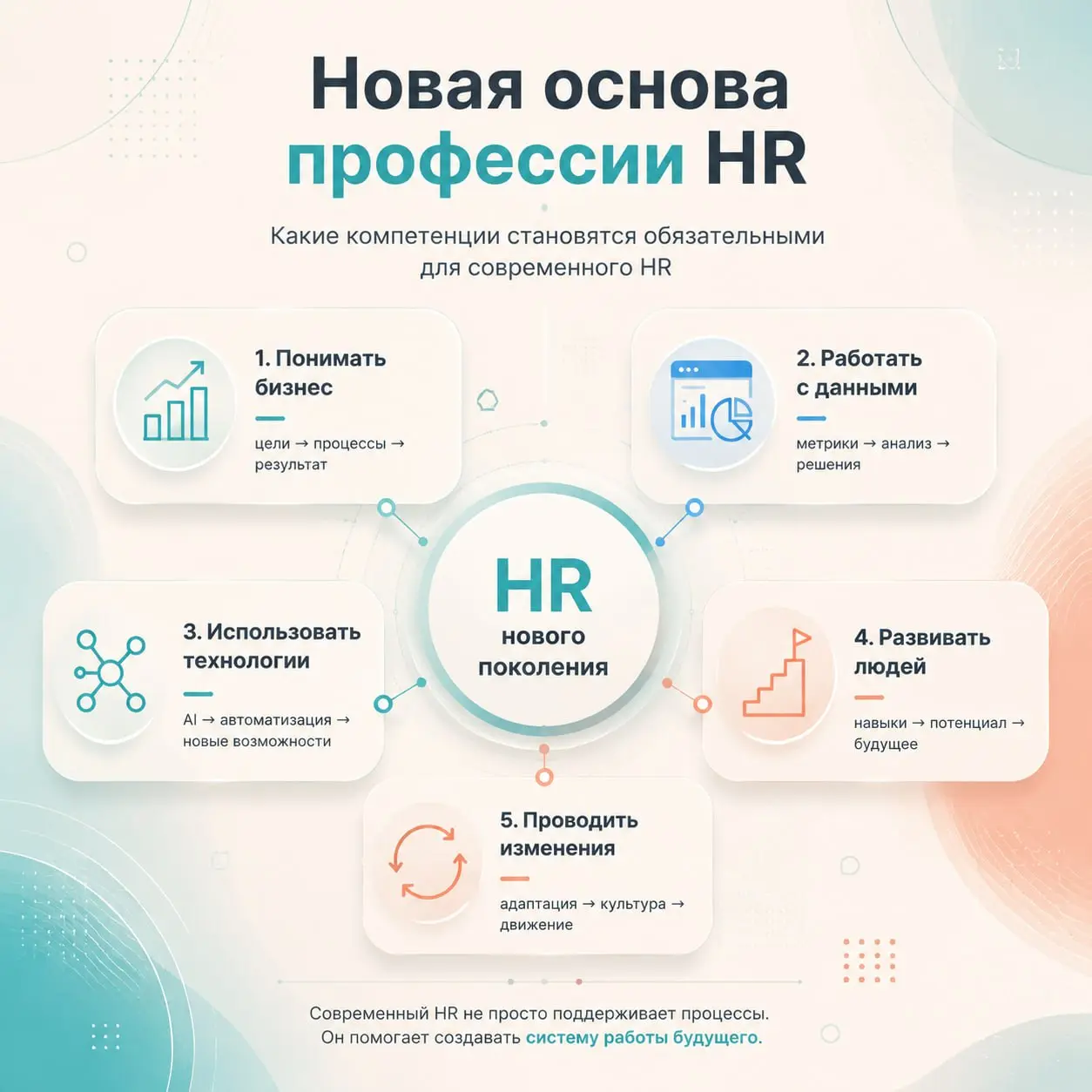 🔍 Какие компетенции становятся новой основой профессии HR
В прошлом посте я писала о том, почему модель Ульриха уже не описывает весь современный HR.
Не потому, что она перестала работать | Сетка — социальная сеть от hh.ru