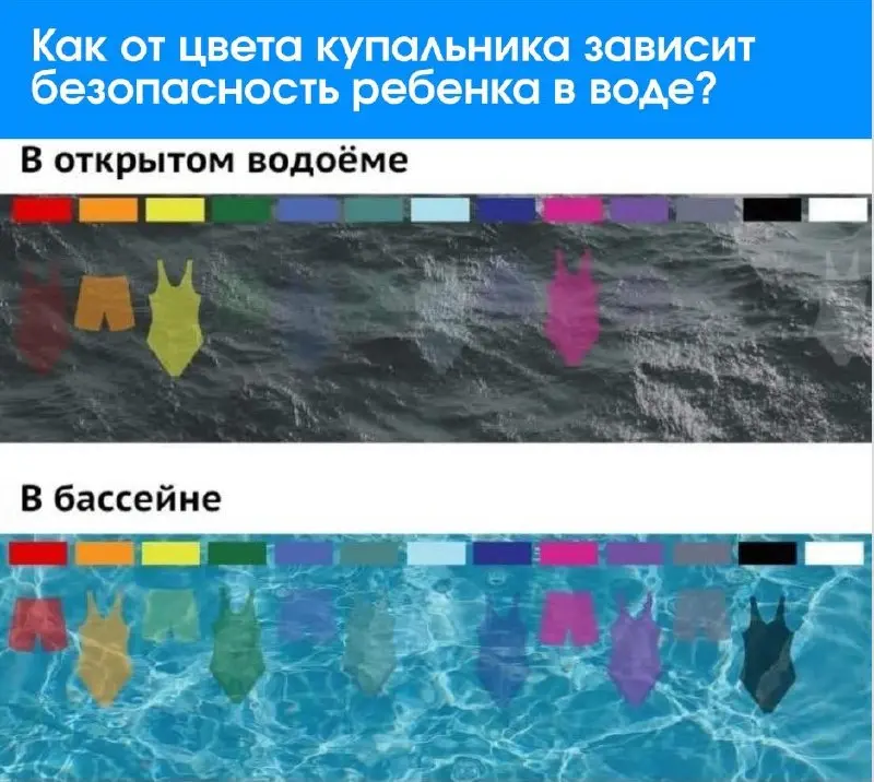 Цвет купальника и охранное поле здравого смысла
У меня год лежит на рабочем столе картинка про безопасность детей в воде, где показывают, как разные цвета купальников видно в открытом водоеме и в басс... | Сетка — социальная сеть от hh.ru