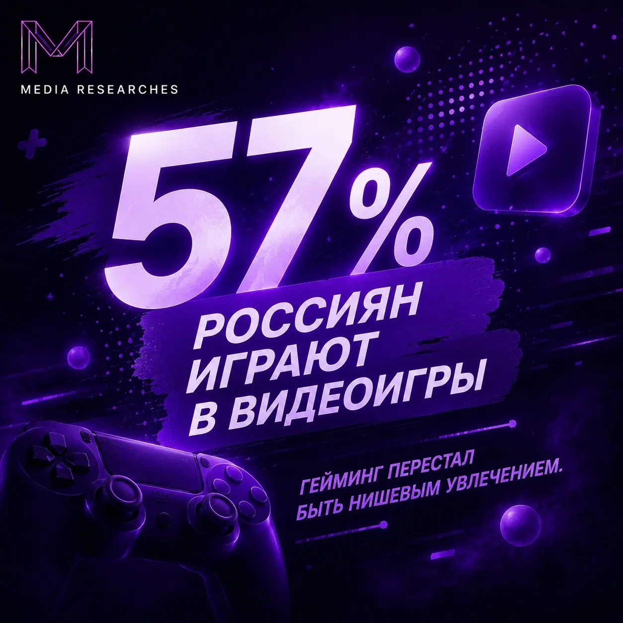 ⚡️Гейминг окончательно перестал быть нишевым увлечением
➡️ По данным опроса, 57% россиян играют в видеоигры, а 43% — нет. Это означает, что игровая аудитория уже стала массовой | Сетка — социальная сеть от hh.ru
