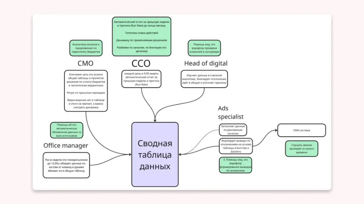 Трансформация маркетинга с ИИ | Сетка — социальная сеть от hh.ru