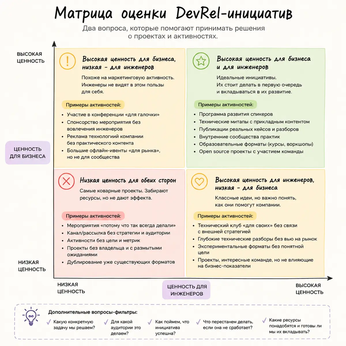 Что общего у Мариинского театра и DevRel? | Сетка — социальная сеть от hh.ru