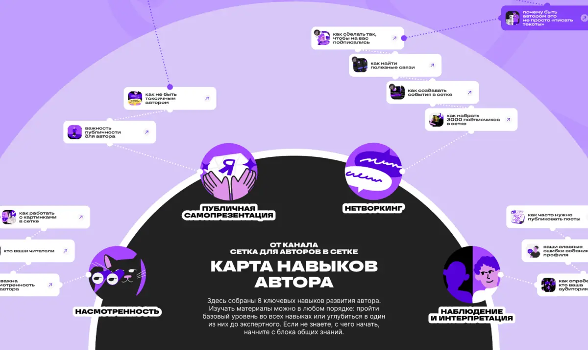Блог — это надолго 👴🏻 | Сетка — социальная сеть от hh.ru