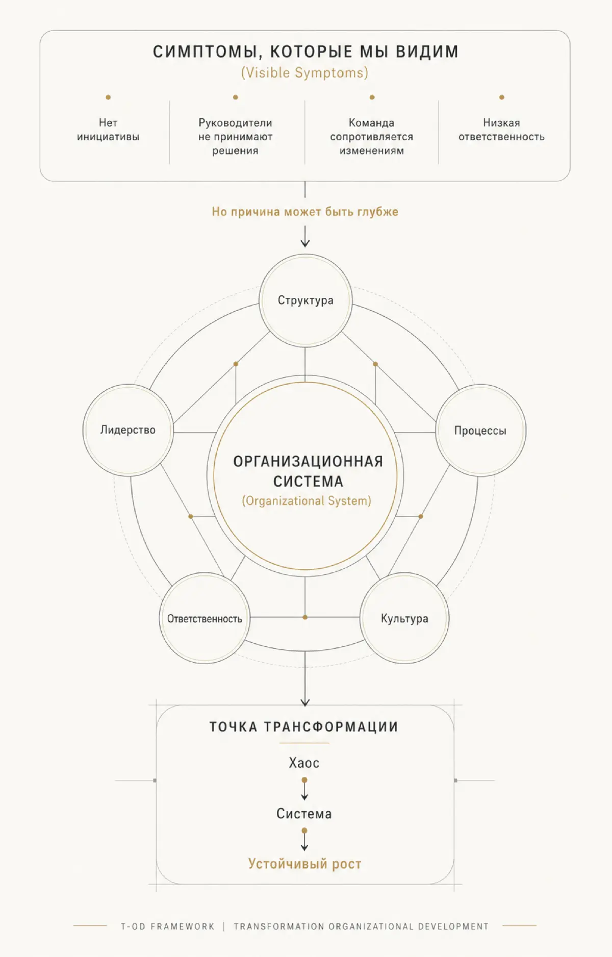 А что, если проблема не в людях? | Сетка — социальная сеть от hh.ru