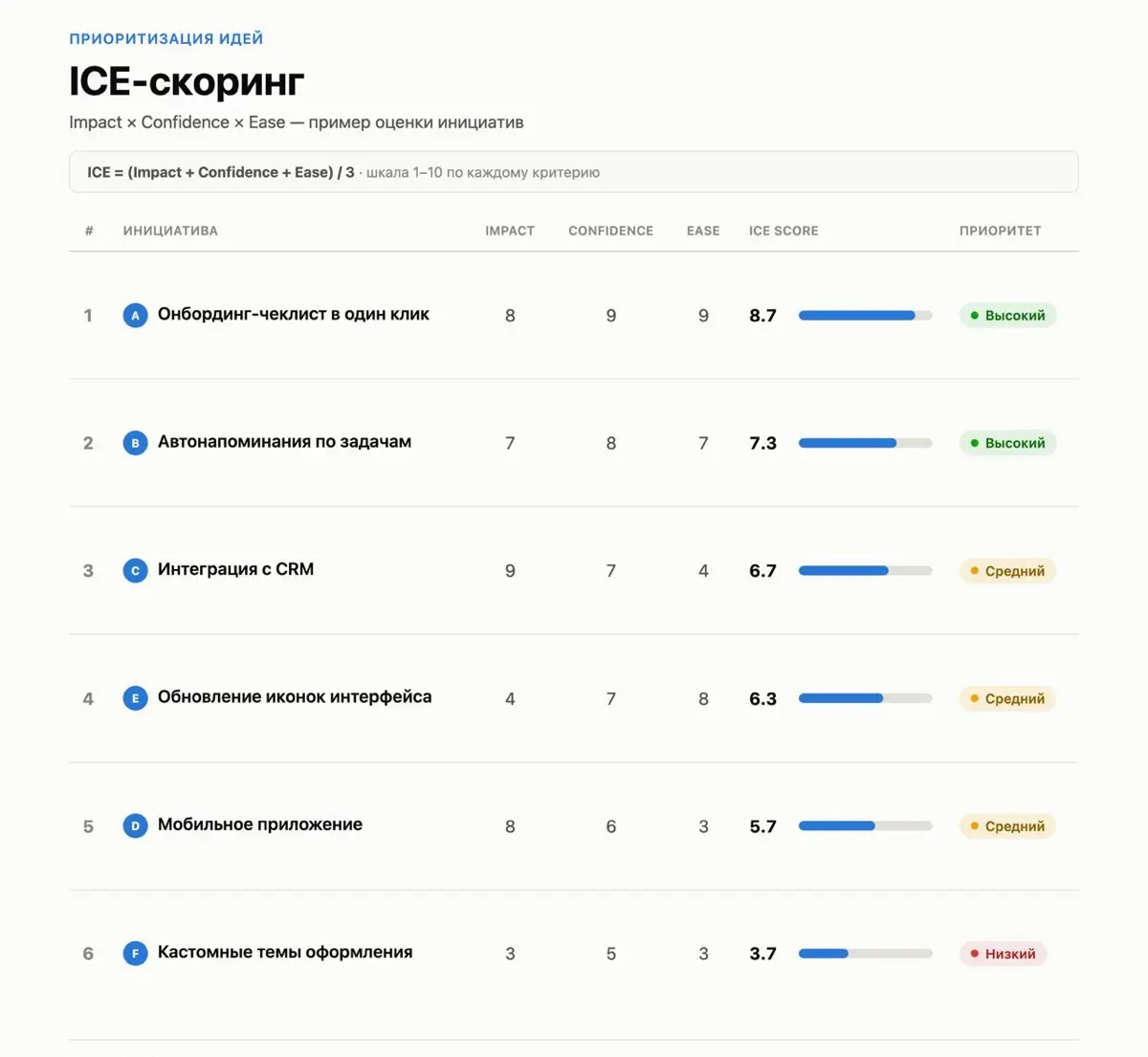 Автоматизация бизнес(и не только)-процессов | Сетка — социальная сеть от hh.ru