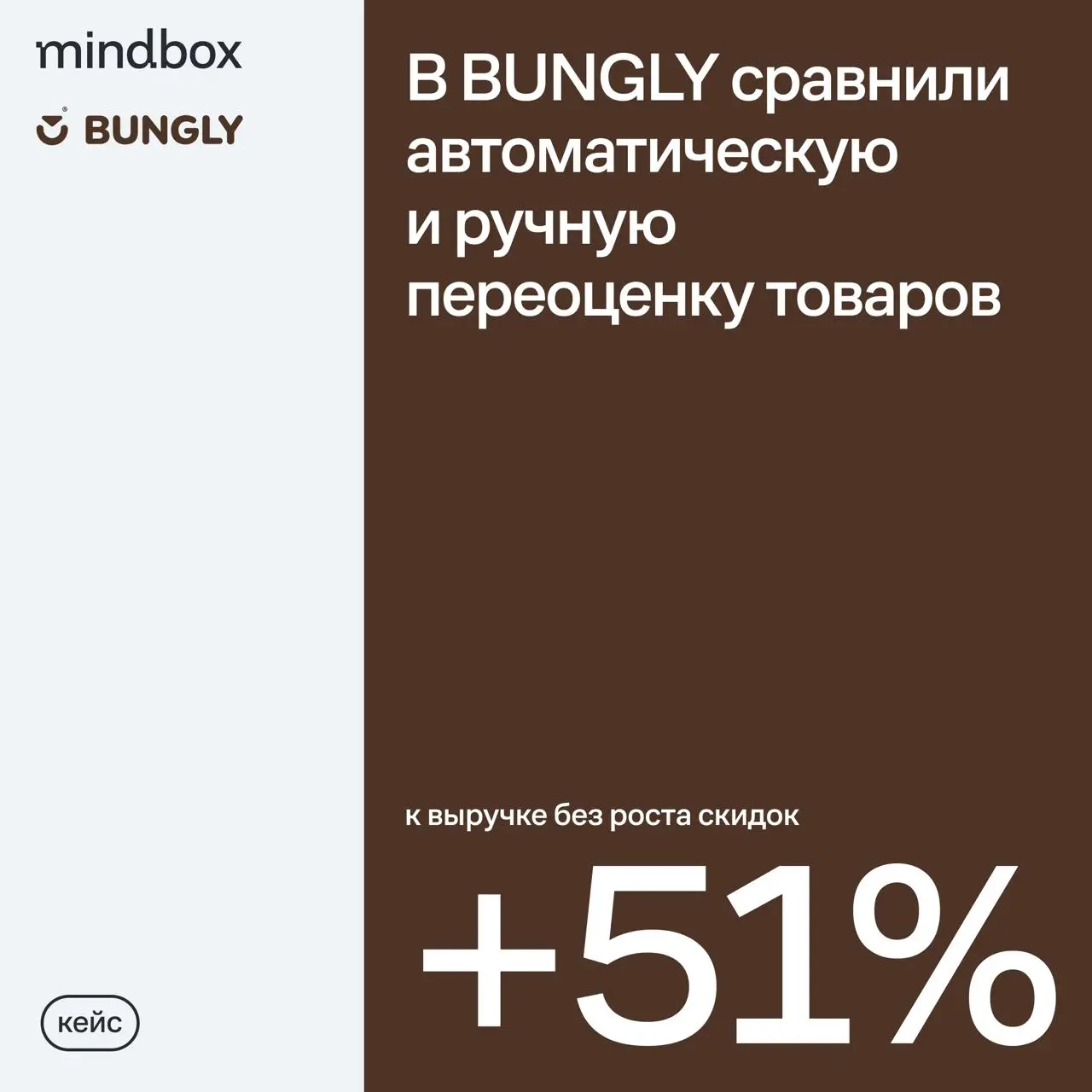 BUNGLY — бренд женской и детской одежды с ассортиментом более 3000 позиций. Чтобы управлять ценами, категорийные менеджеры каждую неделю анализировали спрос, предложения конкурентов и даже погоду | Сетка — социальная сеть от hh.ru