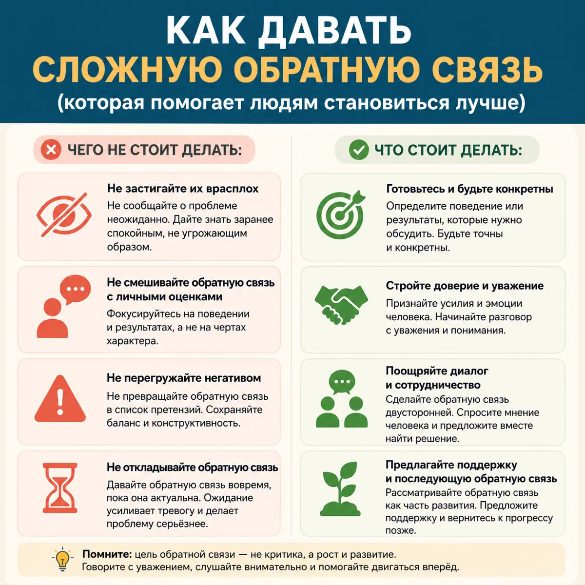 Как дать фидбек, чтобы помочь, а не ранить | Сетка — социальная сеть от hh.ru