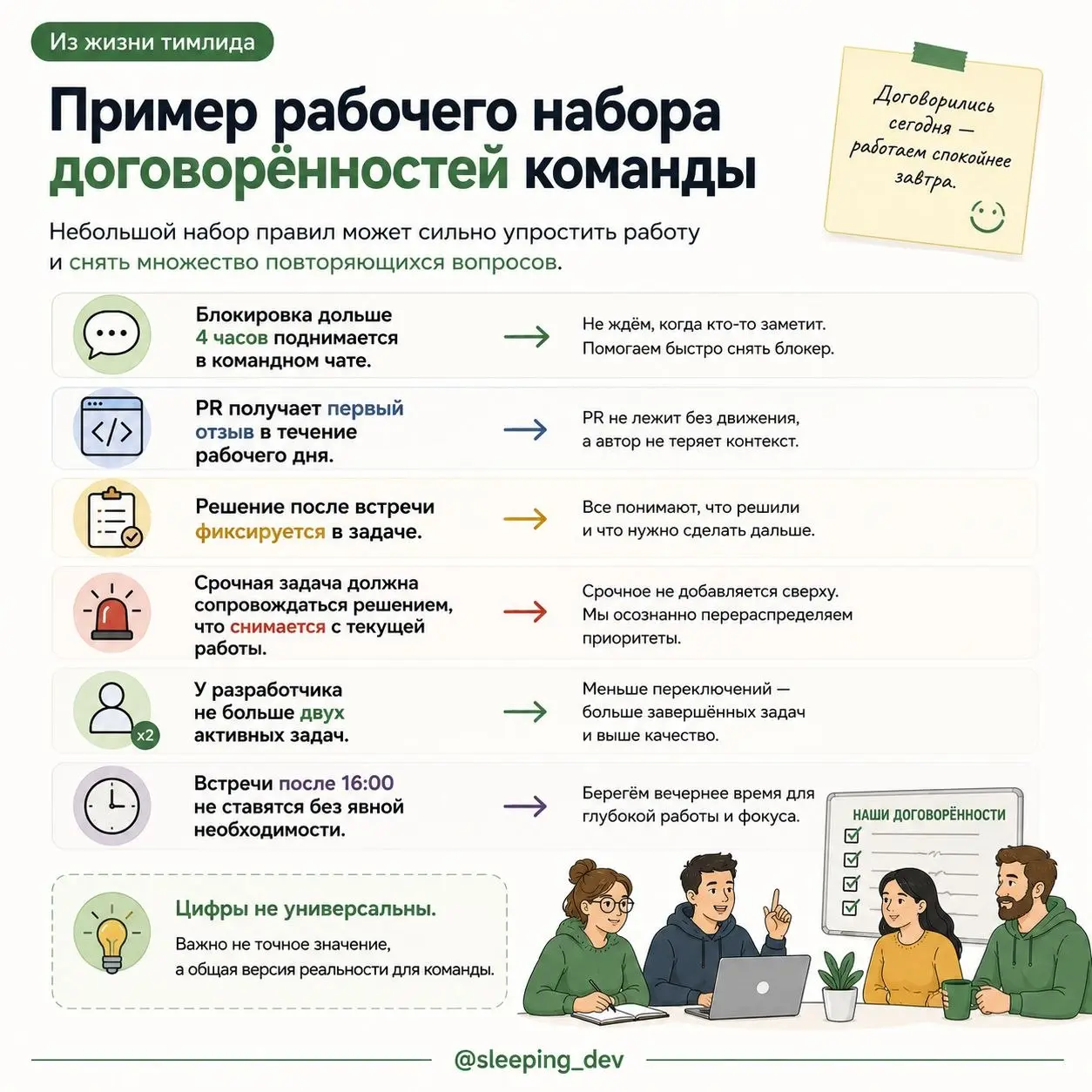 Team Working Agreements: правила команды, которые действительно помогают
Рубрика: «Из жизни тимлида»
В понедельник писал про готовность задач | Сетка — социальная сеть от hh.ru