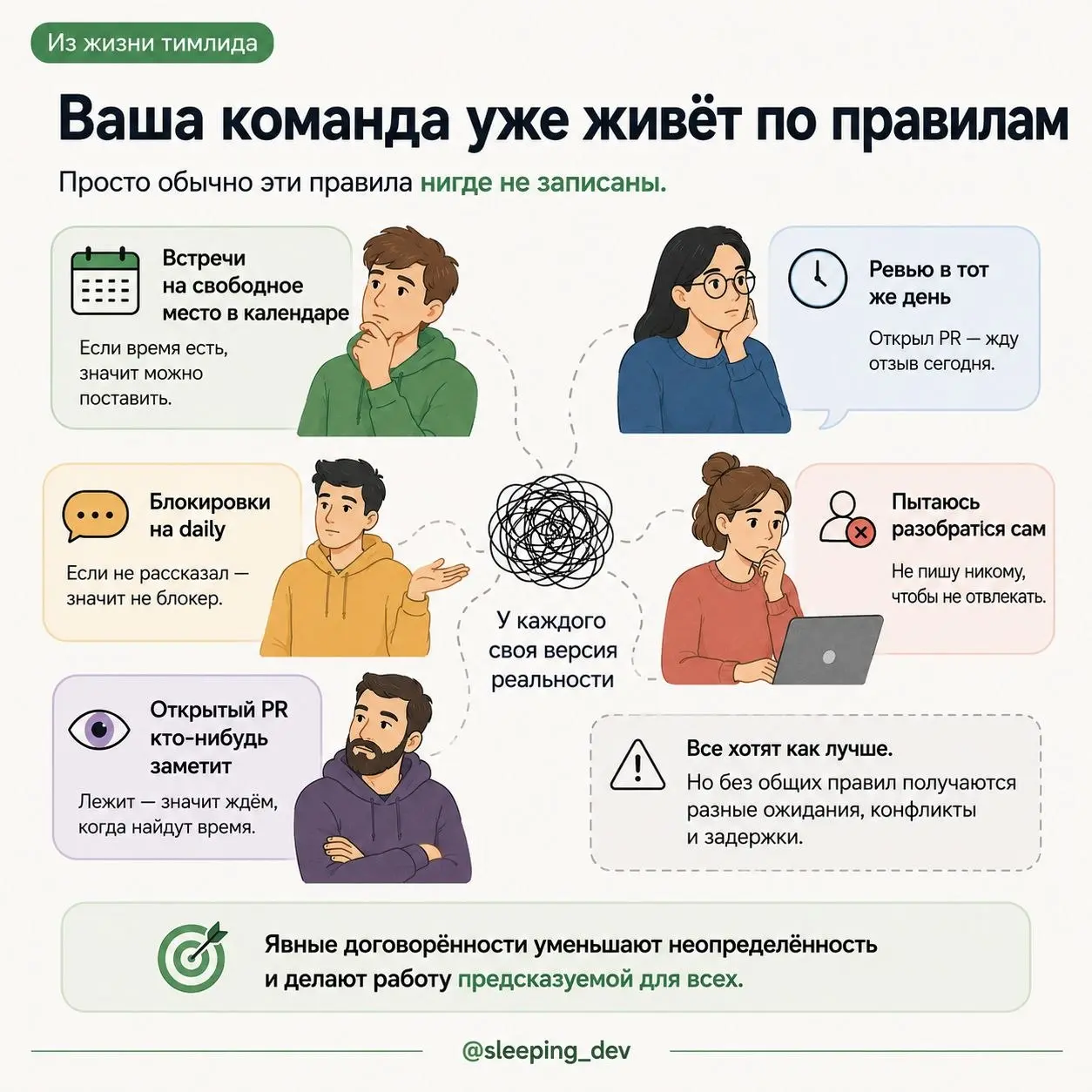Team Working Agreements: правила команды, которые действительно помогают
Рубрика: «Из жизни тимлида»
В понедельник писал про готовность задач | Сетка — социальная сеть от hh.ru