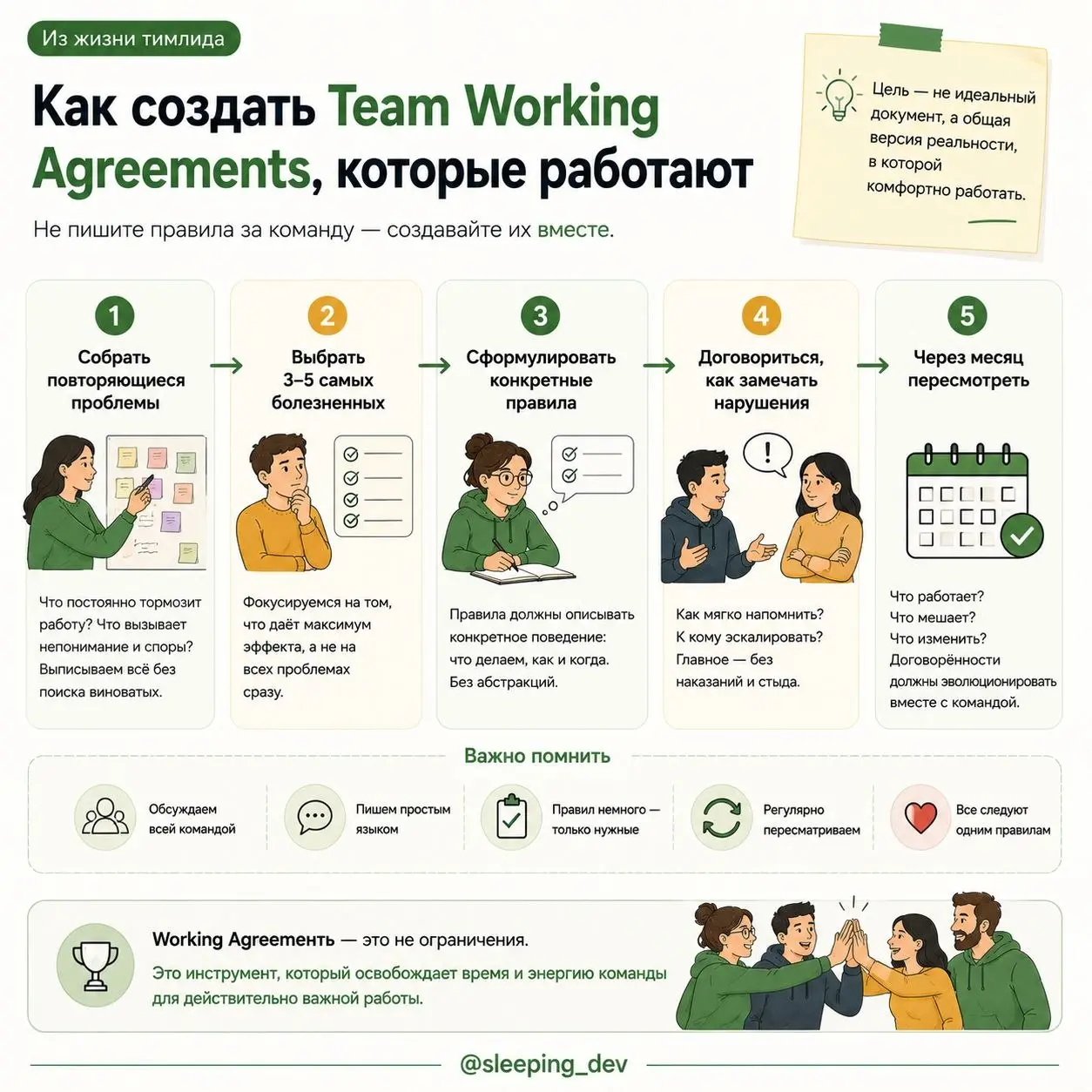 Team Working Agreements: правила команды, которые действительно помогают
Рубрика: «Из жизни тимлида»
В понедельник писал про готовность задач | Сетка — социальная сеть от hh.ru