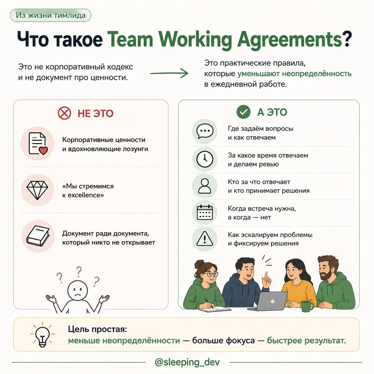 Team Working Agreements: правила команды, которые действительно помогают
Рубрика: «Из жизни тимлида»
В понедельник писал про готовность задач | Сетка — социальная сеть от hh.ru