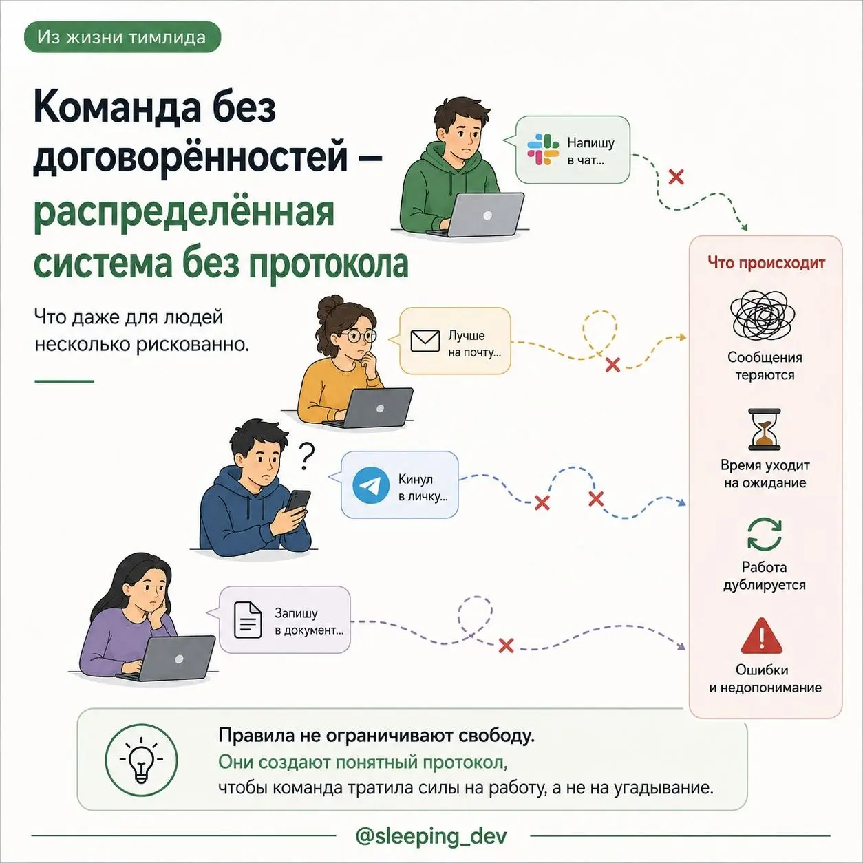 Team Working Agreements: правила команды, которые действительно помогают
Рубрика: «Из жизни тимлида»
В понедельник писал про готовность задач | Сетка — социальная сеть от hh.ru