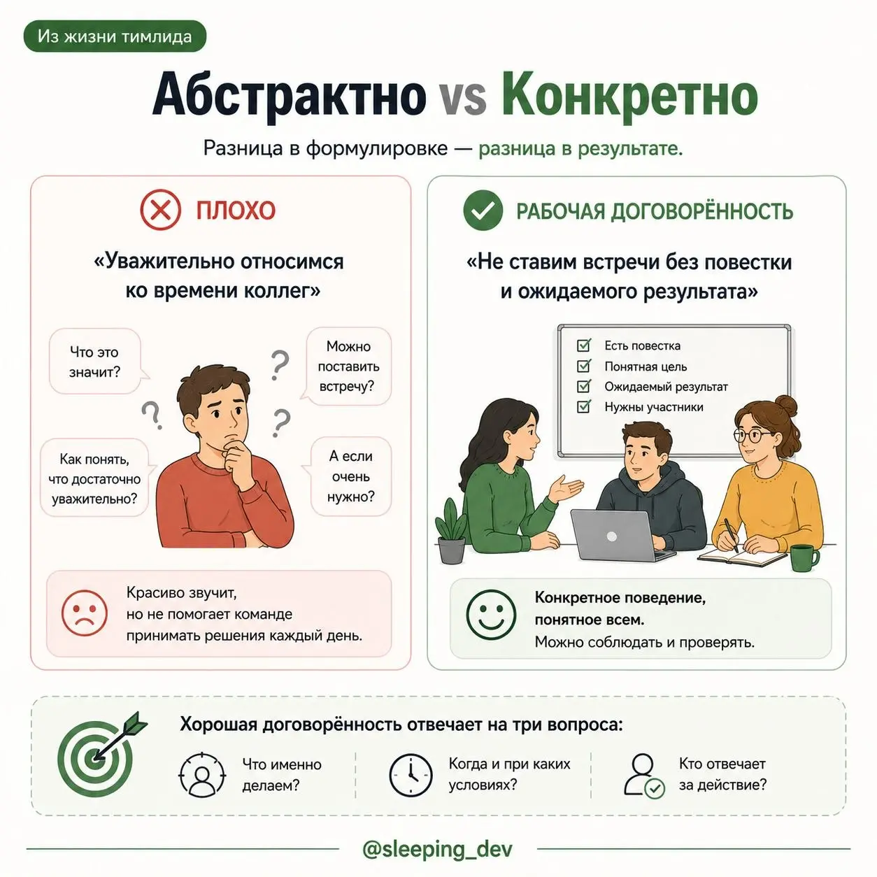 Team Working Agreements: правила команды, которые действительно помогают
Рубрика: «Из жизни тимлида»
В понедельник писал про готовность задач | Сетка — социальная сеть от hh.ru