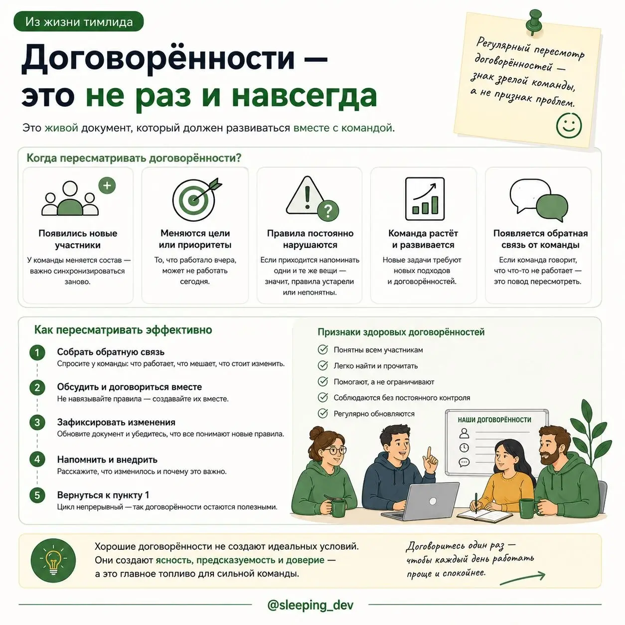 Team Working Agreements: правила команды, которые действительно помогают
Рубрика: «Из жизни тимлида»
В понедельник писал про готовность задач | Сетка — социальная сеть от hh.ru