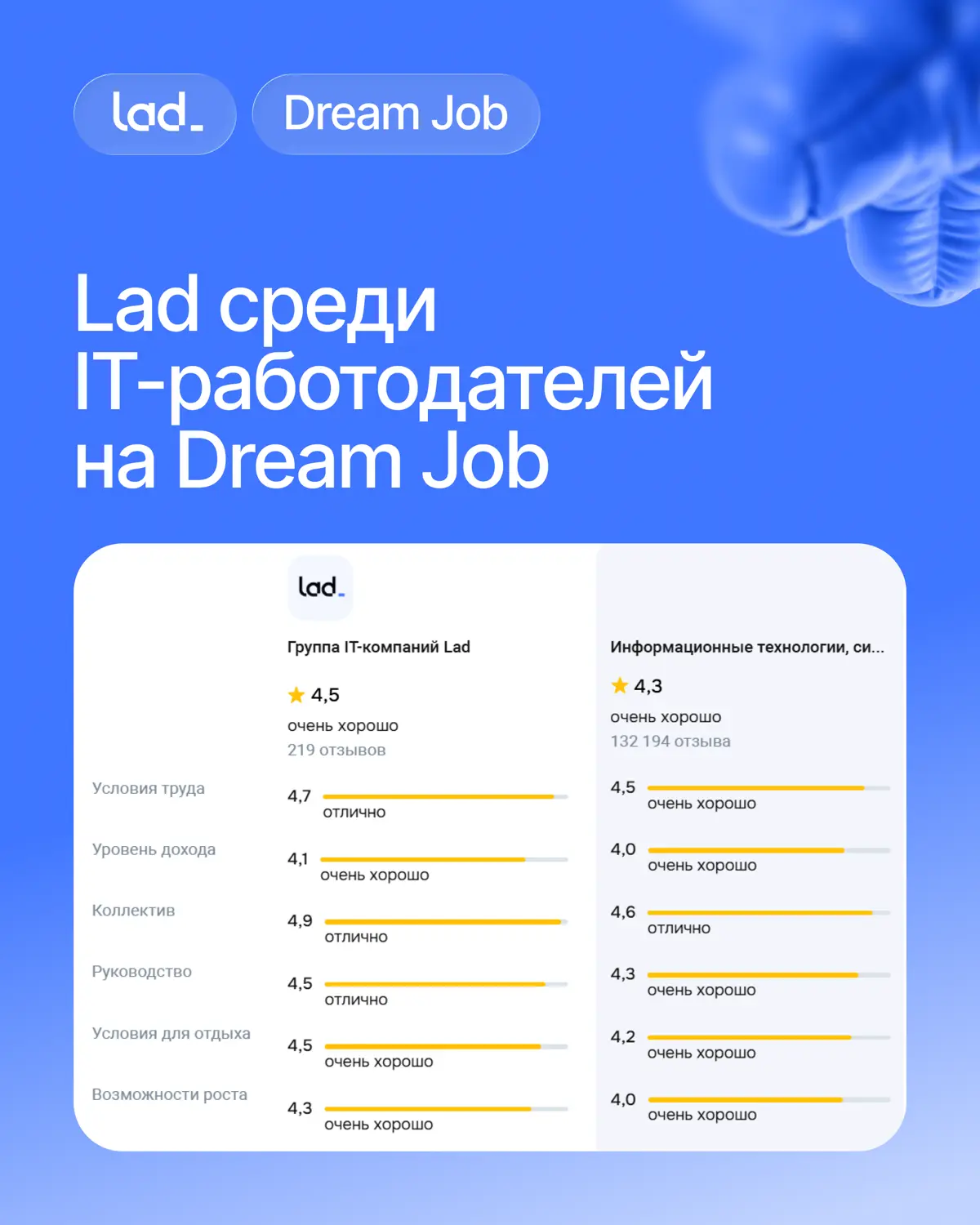 Нас оценили выше рынка 👀 | Сетка — социальная сеть от hh.ru
