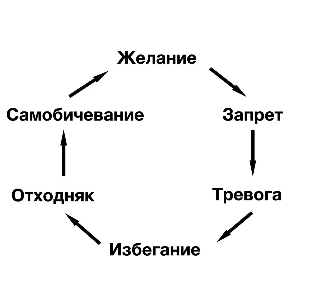 ⏳Почему вы постоянно откладываете свою реализацию? | Сетка — социальная сеть от hh.ru
