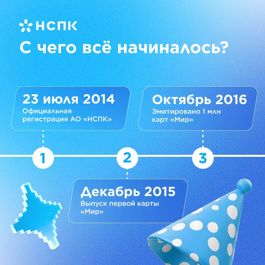 Плановое обновление — версия 12.0 🎂 | Сетка — социальная сеть от hh.ru