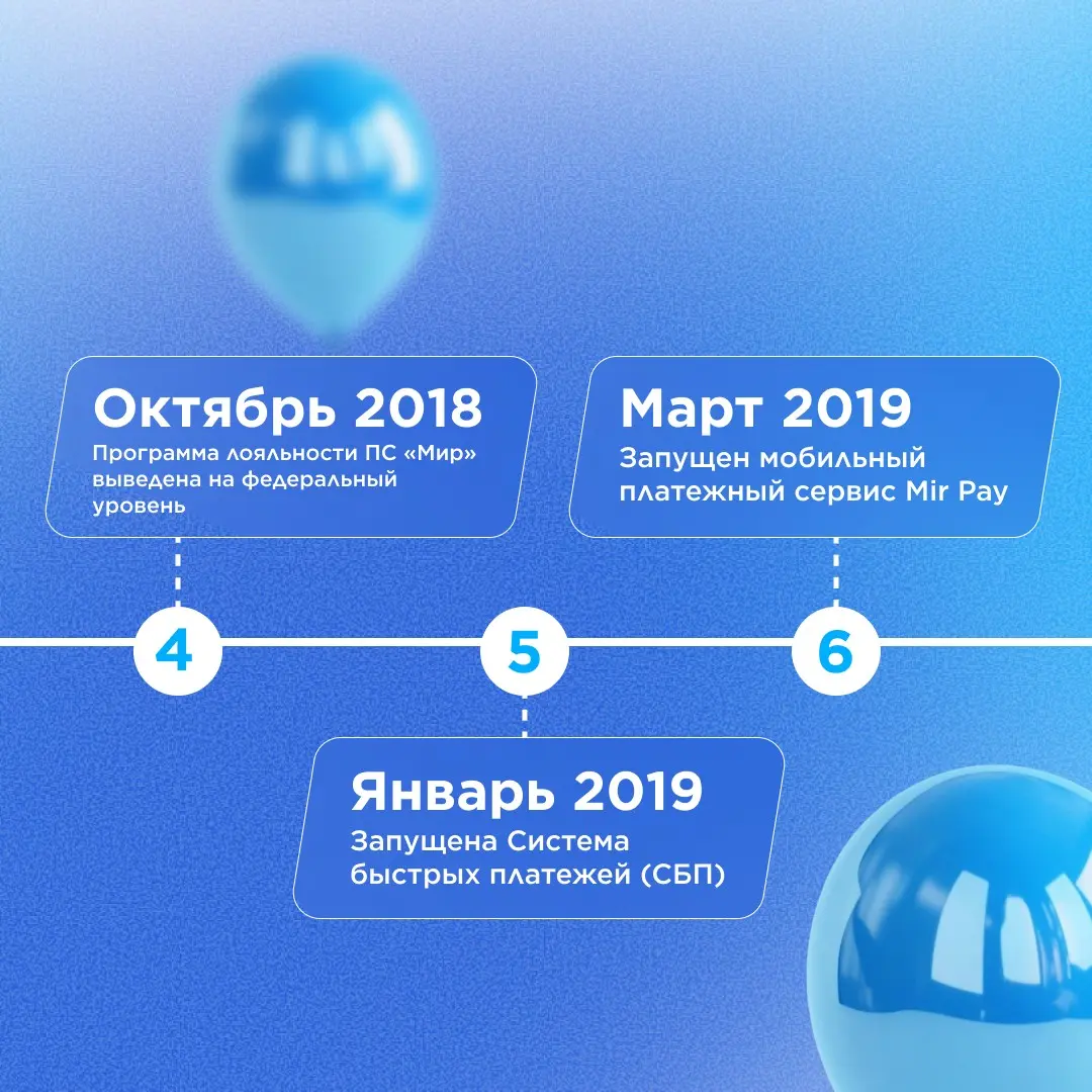 Плановое обновление — версия 12.0 🎂 | Сетка — социальная сеть от hh.ru