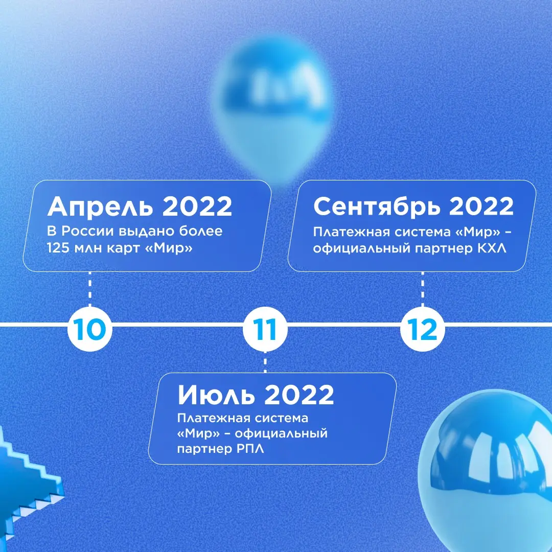 Плановое обновление — версия 12.0 🎂 | Сетка — социальная сеть от hh.ru