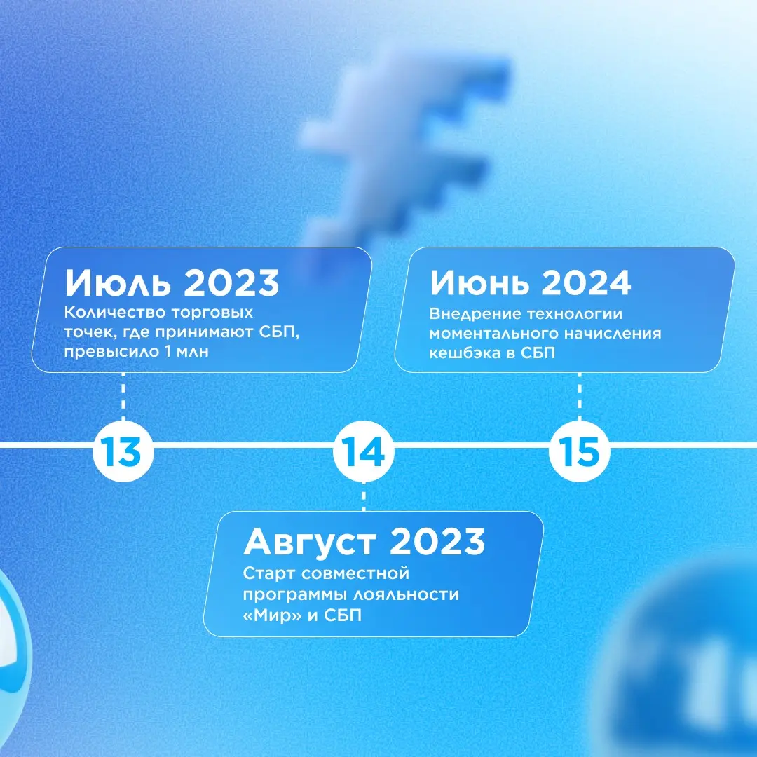 Плановое обновление — версия 12.0 🎂 | Сетка — социальная сеть от hh.ru