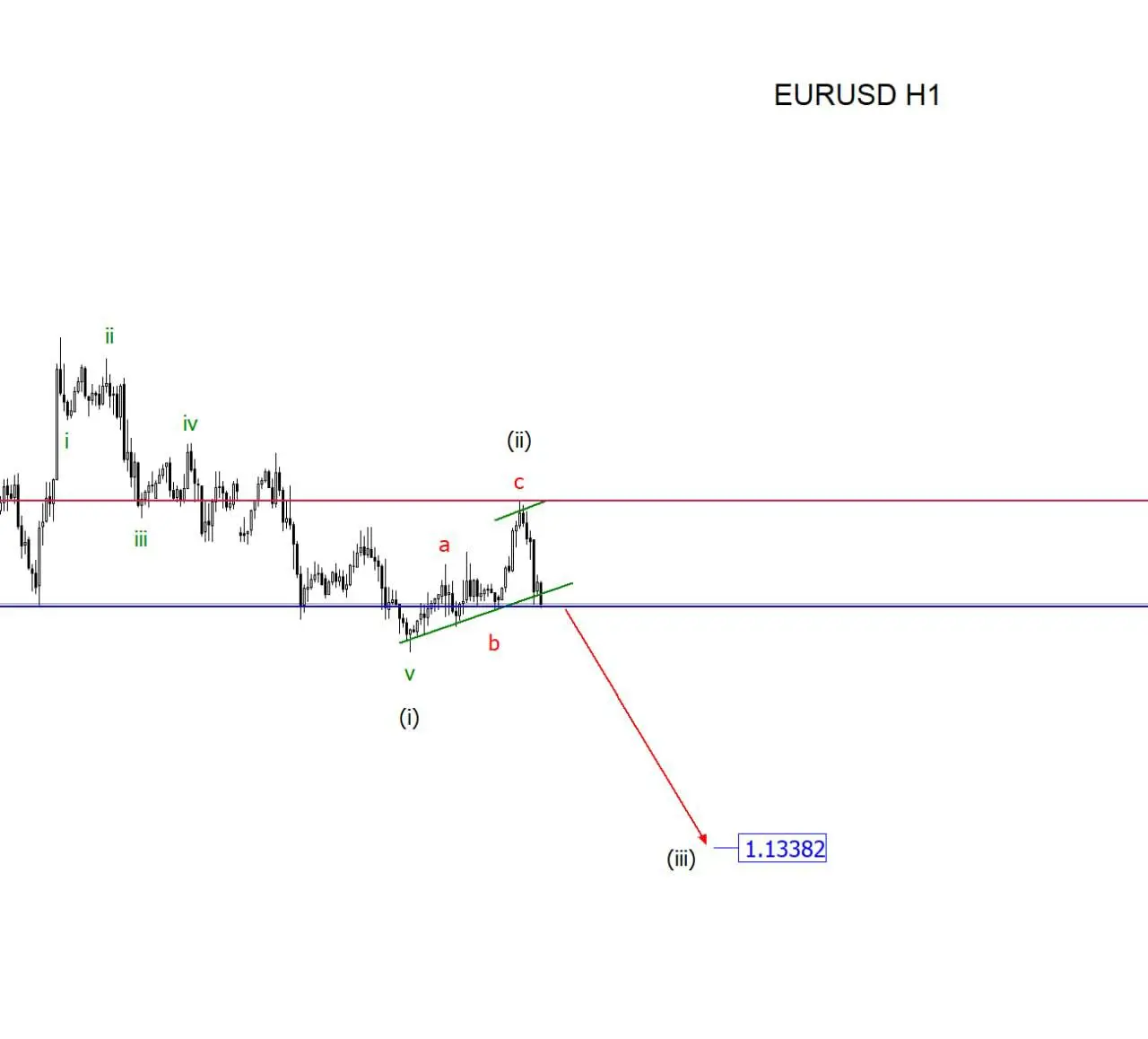 Торговый план по EUUSD! | Сетка — социальная сеть от hh.ru
