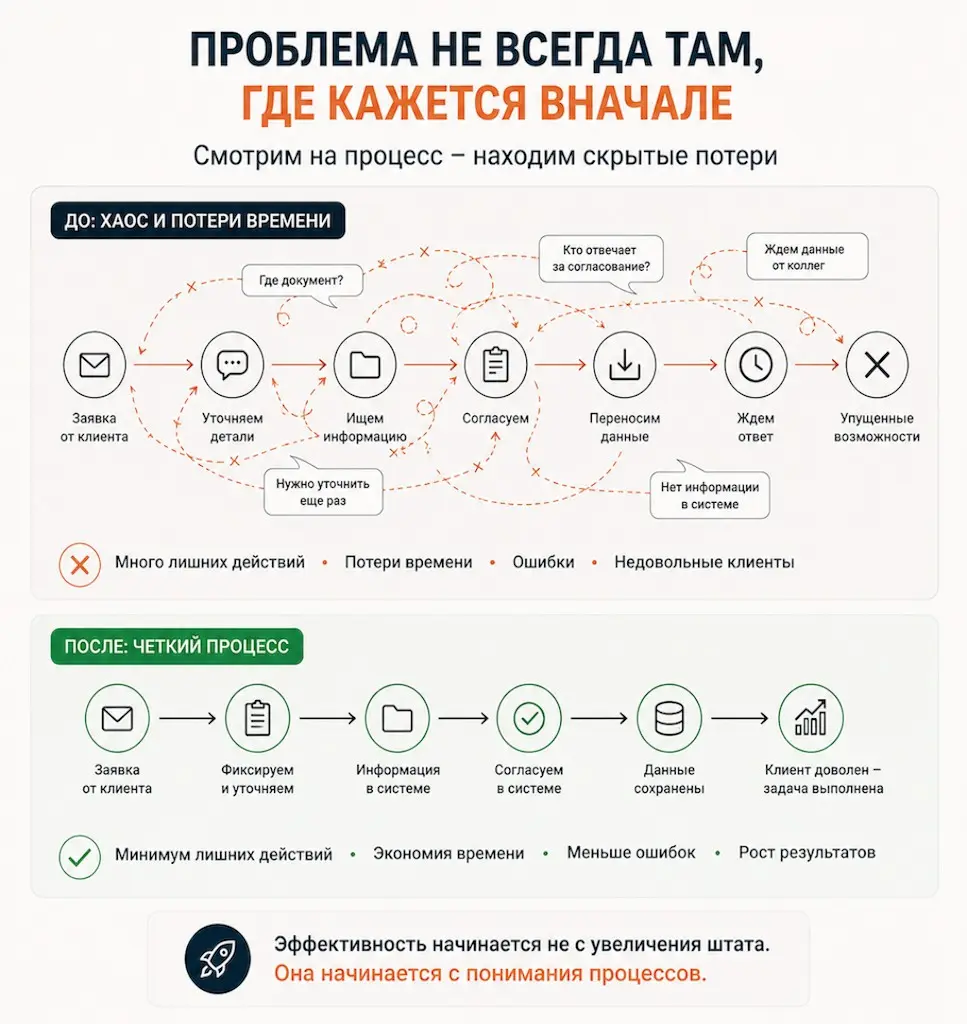 «Нам нужен еще один менеджер» | Сетка — социальная сеть от hh.ru