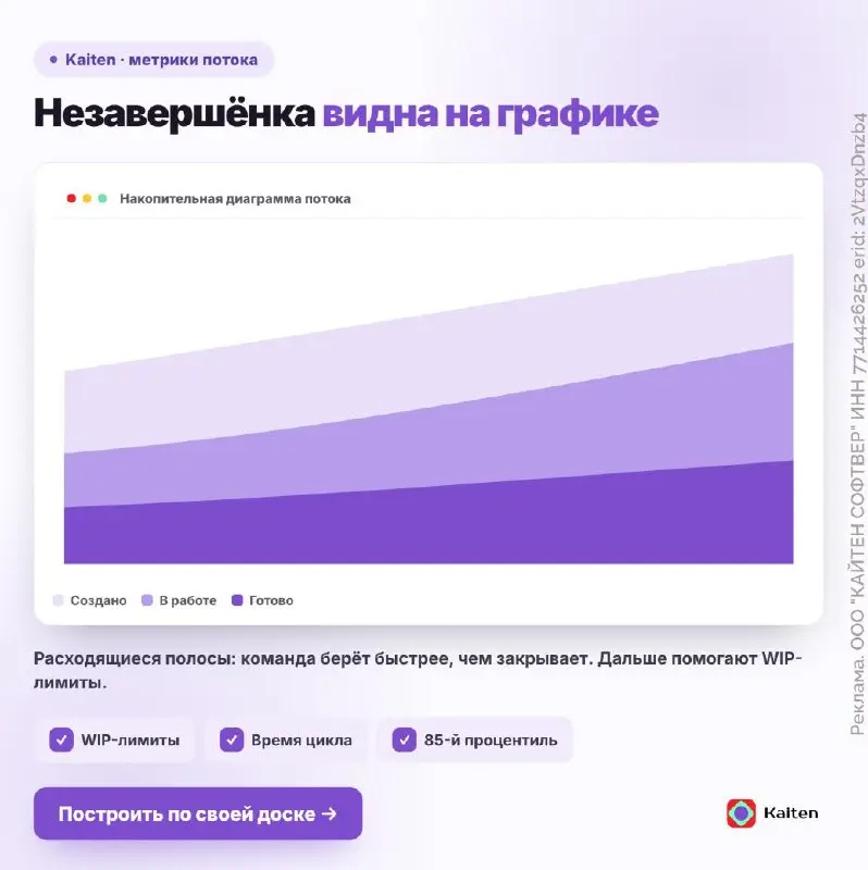 У каждой команды есть кладбище задач
Теперь известен его средний размер: 35% | Сетка — социальная сеть от hh.ru