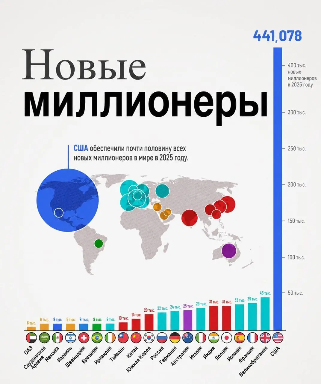 Где рождаются миллионеры
Сегодня все обсуждают рейтинг Numbeo, где Москва возглавила европейский список по недоступности жилья | Сетка — социальная сеть от hh.ru