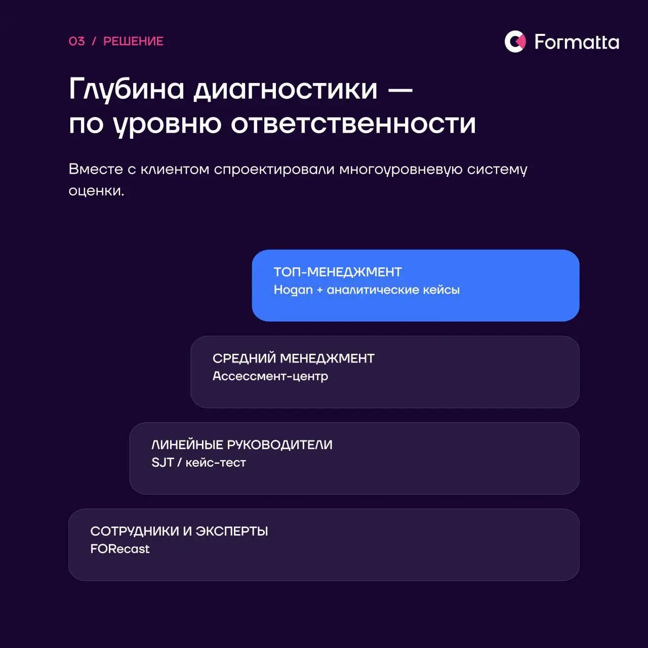 «Нам нужны смелые, инновационные лидеры»: под этим подпишется любая компания в трансформации | Сетка — социальная сеть от hh.ru