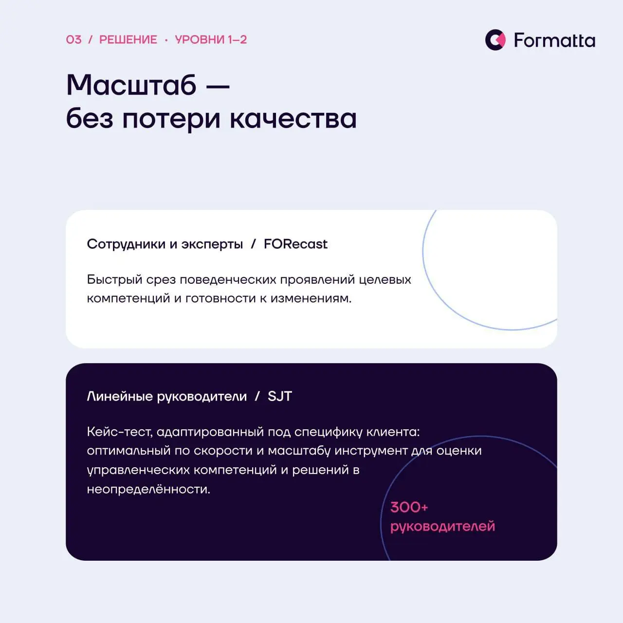 «Нам нужны смелые, инновационные лидеры»: под этим подпишется любая компания в трансформации | Сетка — социальная сеть от hh.ru