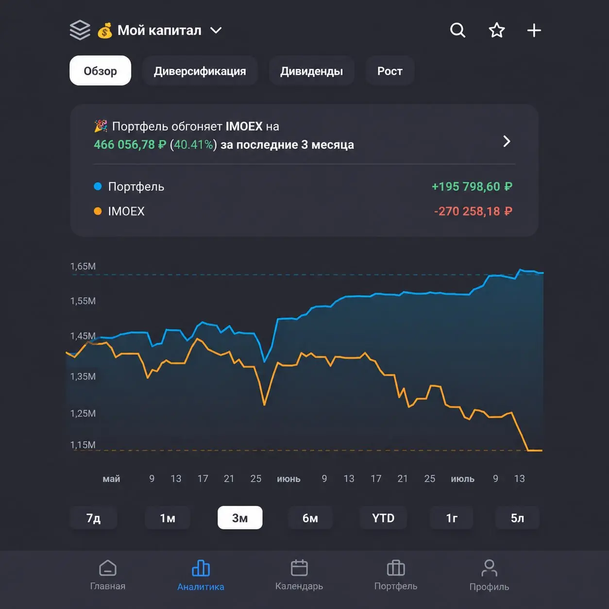 Ну и куда же без кейса 🤑
Вот та самая коррекция стратегии на графике.
Думаю, понятно, где я решила, что «с падающим рынком» мне не по пути
❤️ — тык, если хочешь уметь делать так же
#чемдокажешь | Сетка — социальная сеть от hh.ru