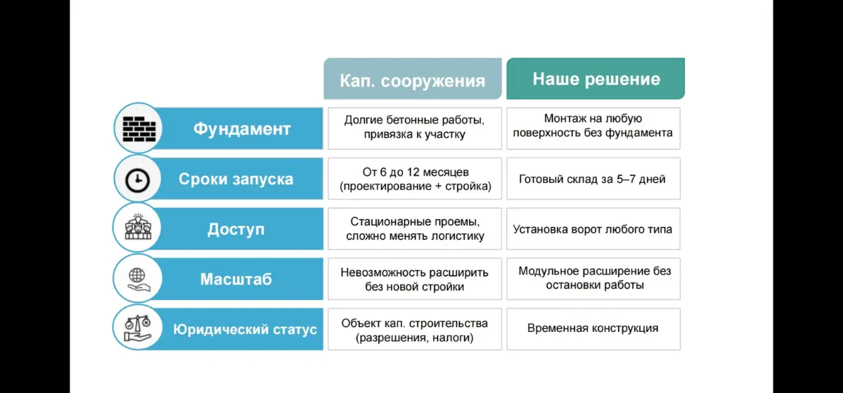 Первое КП бауманца | Сетка — социальная сеть от hh.ru