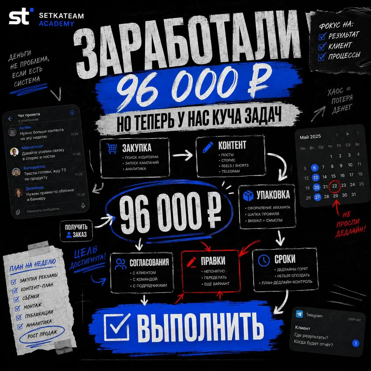 За время челленджа мы уже заработали 96 000 рублей. Но деньги оказались не самой сложной частью
🗣Эта сумма сложилась из реальных заказов на закупку рекламы, контент и упаковку | Сетка — социальная сеть от hh.ru