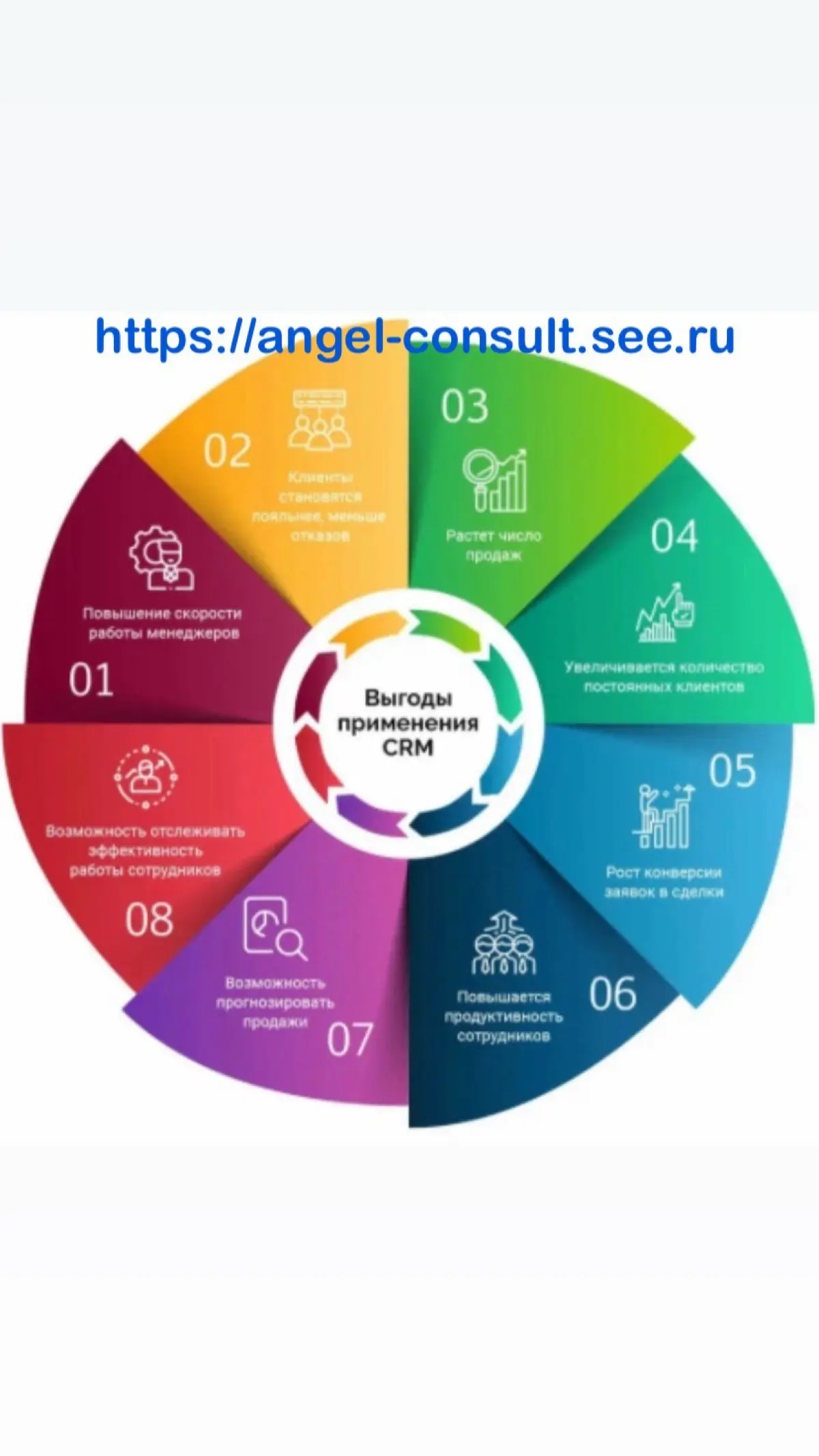 Построение Отделов продаж, Настройка и Внедрение CRM | Сетка — социальная сеть от hh.ru