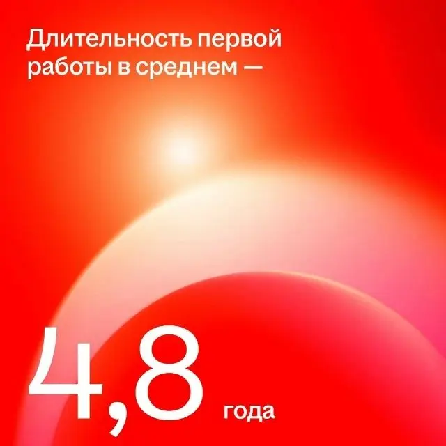 Сколько мы держимся на первой работе, и как тут бумеры отличаются от зумеров?
Раньше устроиться после учёбы и проработать в одном месте несколько лет было обычным делом | Сетка — социальная сеть от hh.ru