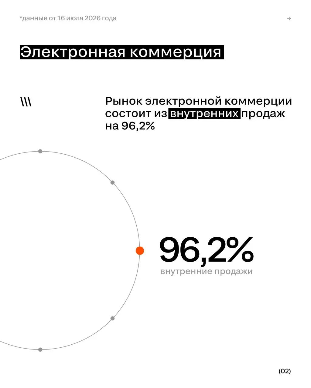 Как быстро растут чужие дети показатели онлайн-торговли
По данным ТАСС российский рынок онлайн-торговли вырос почти на 30% по результатам 2025 г | Сетка — социальная сеть от hh.ru