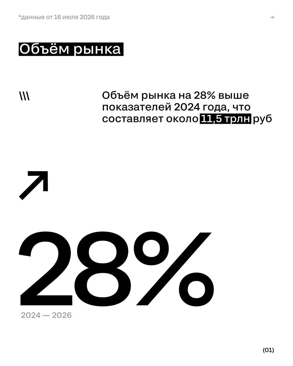 Как быстро растут чужие дети показатели онлайн-торговли
По данным ТАСС российский рынок онлайн-торговли вырос почти на 30% по результатам 2025 г | Сетка — социальная сеть от hh.ru
